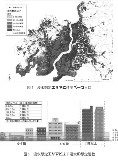 図 4 は浸水想定エリアと住宅 (ここは住宅中心点) の分布を示し､ 生活空間 と浸水想定エリアが重なっていることが俯瞰できる｡ 図 5 は､ 建物の階数と想 定浸水深さに焦点を絞り､ 浸水ごとの人口暴露の推計を試み､ 表 4､ 表 5 と表 6 はこれらの集計結果である｡ 浸水想定エリアには約 3 万 5 千棟以上の住宅が含まれ､ 全域住宅建物の約図 4 浸水想定エリアと住宅ベース人口図 5 浸水想定エリアと床下浸水の想定階数