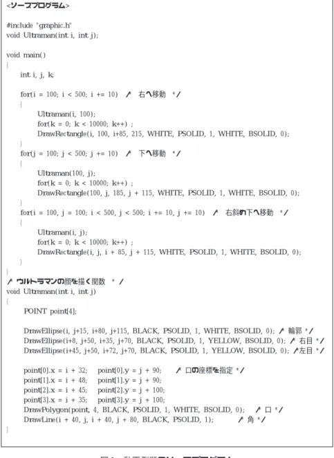 図 3 動画例題のソースプログラム