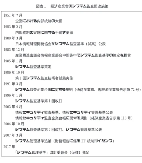 図表 1 経済産業省のシステム監査関連施策 改訂システム監査基準 (1996 年) では､ ｢監査対象から独立かつ客観的立場 のシステム監査人が情報システムを総合的に点検及び評価し､ 組織体の長に助 言及び勧告するとともにフォローアップする一連の活動｣ (システム監査基準､ Ⅱ用語の定義) として､ 改定前のシステム監査基準と比べ､ 関係者から組織体 の長に変更され､ 監査目標の定義から趣旨に移動され､ フォローアップが含ま1951 年 7 月企業における内部統制の大綱1953 年 2 月内部統制の実施に関