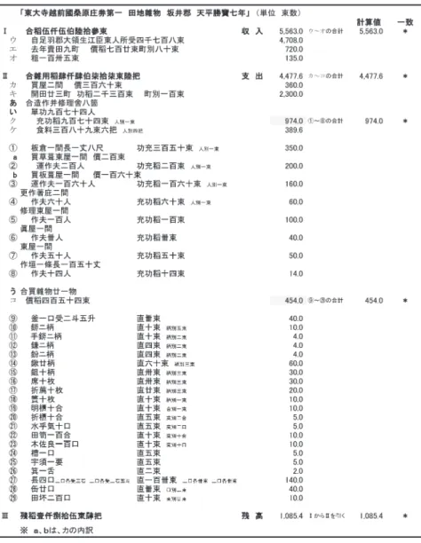 図表  東大寺越前國桑原庄劵第一の再計算