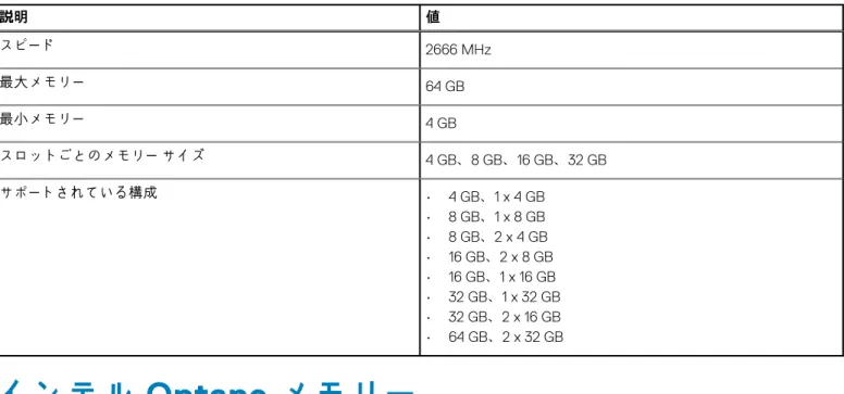 表 5. メモリーの仕様 （続き） 説明 値 スピード 2666 MHz 最大メモリー 64 GB 最小メモリー 4 GB スロットごとのメモリー サイズ 4 GB、8 GB、16 GB、32 GB サポートされている構成 • 4 GB、1 x 4 GB • 8 GB、1 x 8 GB • 8 GB、2 x 4 GB • 16 GB、2 x 8 GB • 16 GB、1 x 16 GB • 32 GB、1 x 32 GB • 32 GB、2 x 16 GB • 64 GB、2 x 32 GB インテル Op