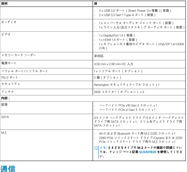 表 7. ポートとコネクター （続き）