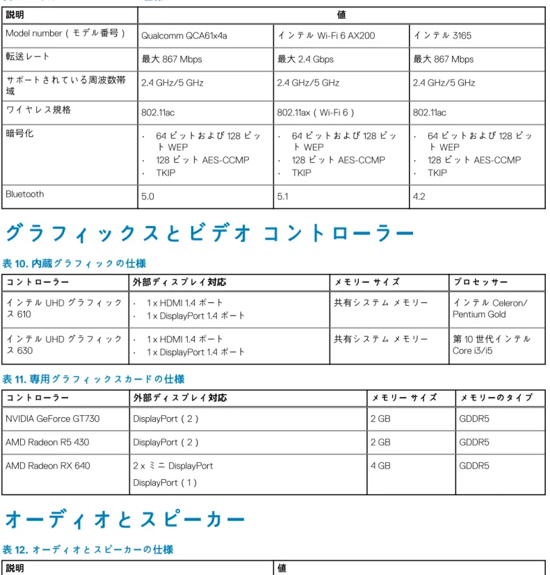 表 9. ワイヤレス モジュールの仕様 