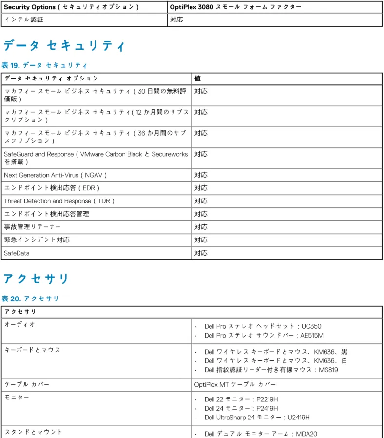 表 18. セキュリティ （続き）