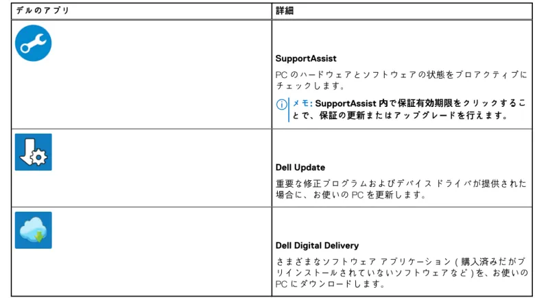 表 1. デルのアプリを見つける （続き） デルのアプリ 詳細 SupportAssist PC のハードウェアとソフトウェアの状態をプロアクティブに チェックします。 メモ: SupportAssist 内で保証有効期限をクリックするこ とで、保証の更新またはアップグレードを行えます。 Dell Update 重要な修正プログラムおよびデバイス ドライバが提供された 場合に、お使いの PC を更新します。