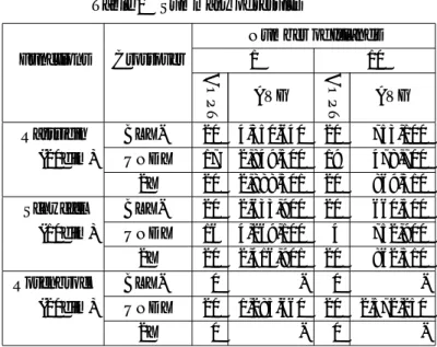 Table 2 Summary of results