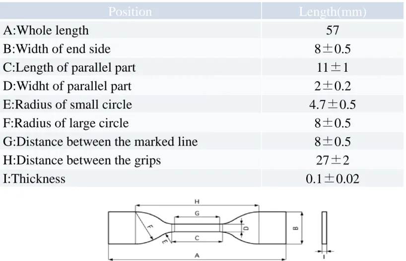 Table 3 : The size and the image of test piece (JIS K7113 2(1/3))