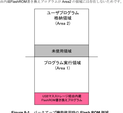 Figure 8-1 バックアップ機能使用時の Flash ROM 領域