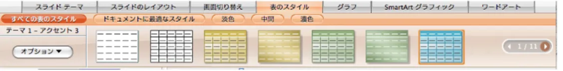 図 5-19  表のスタイルの選択 あるいは新規に表を作成することもできます。 「挿入」から「表 … 」を選択すると、図 5-20 に示す ように表の行列数を指定して、新しい表を作成することができます。 図 5-20 表の挿入による作成方法 実際のデータ入力では、それぞれのセルへデータを入力しますが、あるセルから隣接するセルへの 移動はタブキーか上下左右の → キーで移動できます。行や列が不足している時は、 「書式パレット」の 「表」の行数や列数を増減する、あるいは「表の挿入」や「表の削除」の中のメニューで