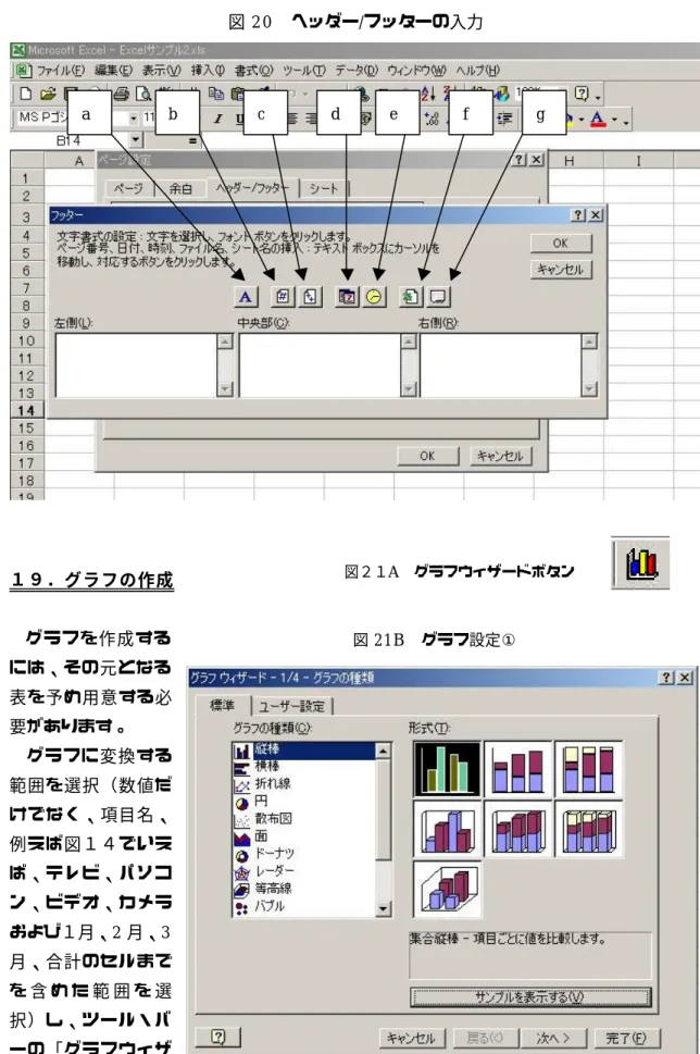 図 20  ヘッダー/フッターの入力  １９．グラフの作成  グラフを作成する には、その元となる 表を予め用意する必 要があります。  グラフに変換する 範囲を選択（数値だ けでなく、項目名、 例えば図１４でいえ ば、テレビ、パソコ ン、ビデオ、カメラ および１月、2 月、3 月、合計のセルまで を 含 め た 範 囲 を 選 択）し、ツール・バ ーの「グラフウィザ 図 21B  グラフ設定① a b c d e f  g  図２１A  グラフウィザードボタン 
