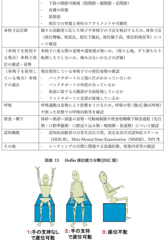 図表  13    Hoffer 座位能力分類(JSSC 版)