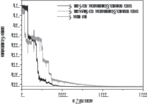 Fig. 1 Structur of α -Helix 2.2 α ヘリックスに着目したローカルサーチ 本研究では，α ヘリックスの特徴を用いたローカル サーチアルゴ リズムを提案する．提案するアルゴ リズム は，タンパク質のエネルギー関数の解探索中に，あるア ミノ残基において α ヘリックス構造の一部が見つかった とき，その前後のアミノ残基に α ヘリックスを拡張する というものである．この操作を行うことにより，探索の 初期で α ヘリックスが形成され，結果として探索の効率 化につながると考えられる．この
