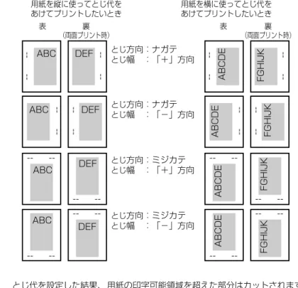表 裏