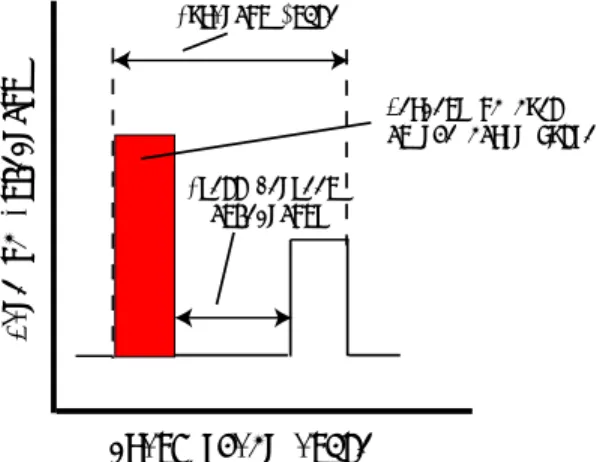 Fig. 1 Description of two-pulse injection shape