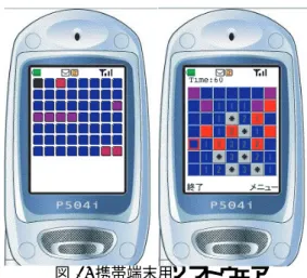 図 2: 従来のモニタリングシステムの構造 図 3: 提案システムの構造 図 4: PC，PDA 用ソフトウェア の計算ノードからでも情報が取得できること，無限のス ケーラビリティを有することが望まれる．図 3 に示す提 案システムの構成では，ノードは全てメタサーバとして 扱われ，クライアントはどのノードからでも情報が取得 可能であり，DNAS を用いた P2P 通信により理論上無 限のスケーラビリティを有することが特徴である． 3.2 モニタリングクライアントソフトウェアの実装 モニタリングを行う端末クラ