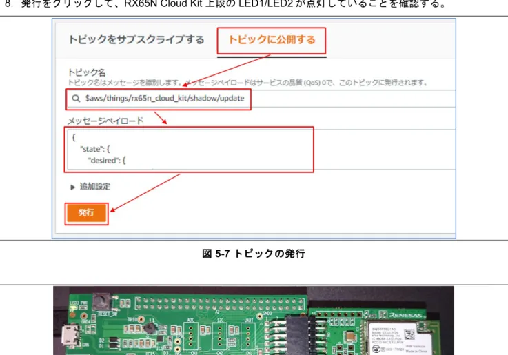 図  5-7  トピックの発行