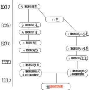 Fig. 2 Longhorn のアーキテクチャ概要 2.1 Avalon グラフィック機能を向上させる API で，特別なアプリ ケーションを使用しなくても，デスクトップ上に 3D グ ラフィックスやビデオを表示できるようになる．  これまで Windows はビットマップ形式で描画データ を管理していたのに対し， Avalon ではベクトル形式で管 理することになり，描画データをスケーラブルに拡大/ 縮小したりウィンドウの半透明化や重ね合わせなどの処 理が容易になる．