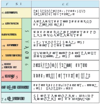 Fig. 1 Semantic Web の技術レイヤー
