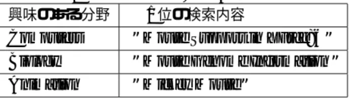 Table 1 Personalized Web Alerts サービス 興味のある分野   1 位の検索内容