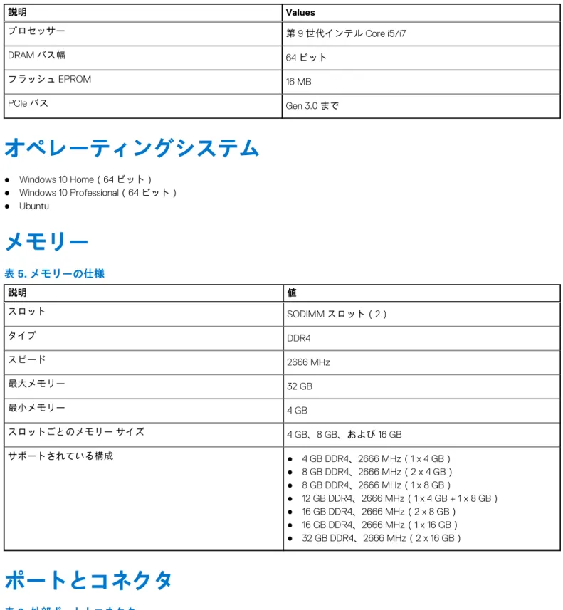 表 4. チップセット （続き） 説明 Values プロセッサー 第 9 世代インテル Core i5/i7 DRAM バス幅 64 ビット フラッシュ EPROM 16 MB PCIe バス Gen 3.0 まで オペレーティングシステム ● Windows 10 Home（64 ビット） ● Windows 10 Professional（64 ビット） ● Ubuntu メモリー 表 5