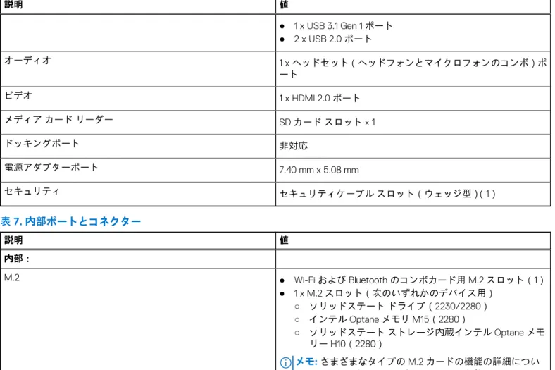 表 9. ワイヤレス モジュールの仕様 