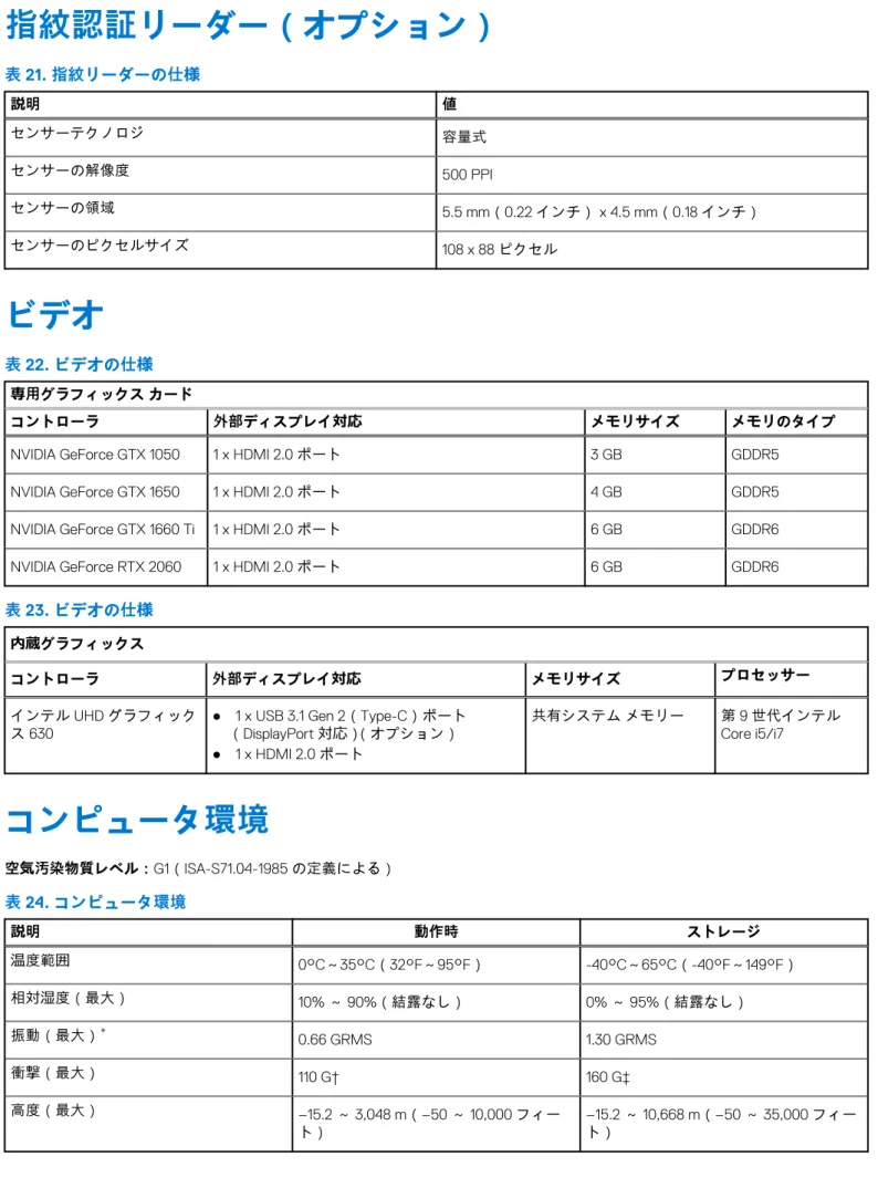 表 23. ビデオの仕様 