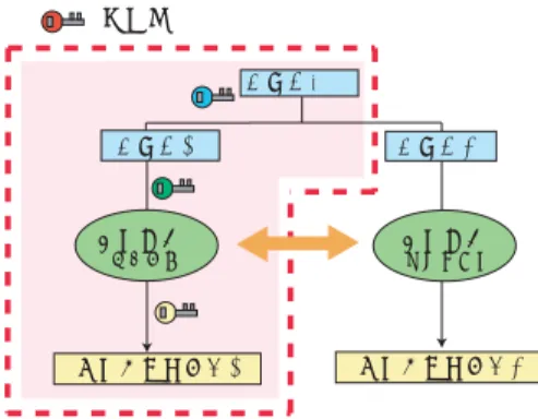 Fig. 3 ネイティブカードと Java Card の比較