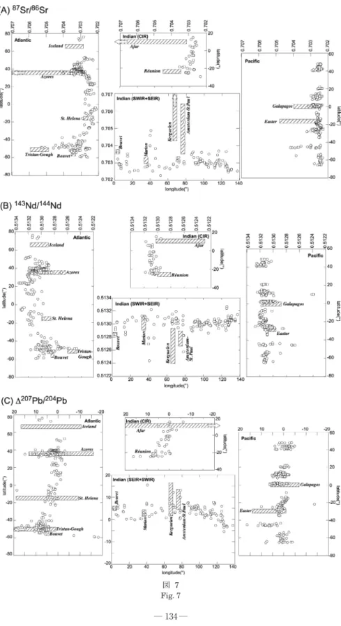 図 7 Fig. 7