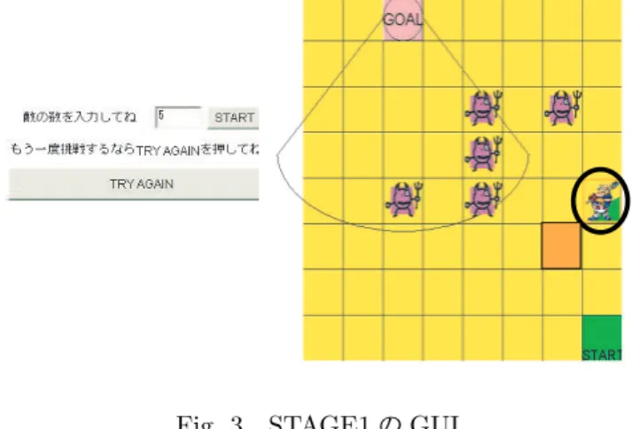 Fig. 4 STAGE2 ^ GUI