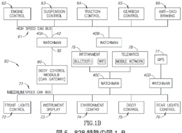 図 6 （4） に示すように，世界中のハッキング状況をリア ルタイムで監視・収集し，カーハッキングに対する対