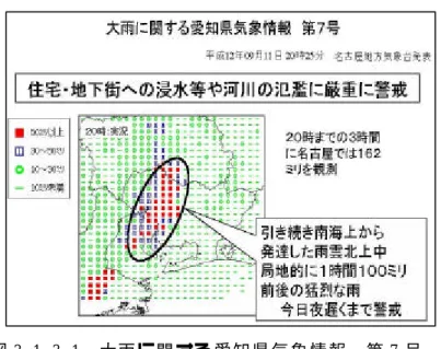 図 3.1.3.1  大雨 に関 する 愛 知 県 気 象 情 報  第 7 号  情報 を作 成し た担当者 によると 、平成 11 年 福 岡で 発生 した 地 下 街へ の浸 水による 死亡 事故 が、 このとき 脳裏 を よ ぎ っ た と の こ と で あ る 。さらに 、20 時 45 分に は第 8 号 （図 3.1.3.2 ）を 発表 し、名 古 屋で は日 降 水 量が 300 ㎜を超 える 豪雨 と な っ て い る こ と を伝 えた 。 図 3.1.3.2  大雨 に関 する 愛