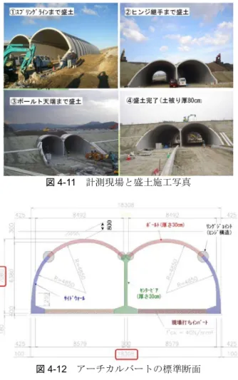 図 4-11   計測現場と盛土施工写真 図 4-12  アーチカルバートの標準断面  トを対象に現場計測を実施した．図4-11に盛土状況 と計測現場の全景，図 4-12 にアーチカルバートの標 準断面を示す．アーチカルバートは高さ7.1 m，幅18.3  m ，ボールトおよびサイドウォールの上部の部材厚 は0.3 mであり，天端における土被り厚は0.8 mである． 図4-13に当該地における地盤状況を示す．基礎地盤 は，層厚約2  mの埋土層，沖積砂層の下に層厚2.5  m の沖積粘土層が堆積しているため