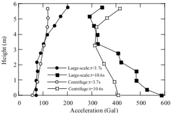 図 18  大型実験の杭の曲げひずみの時刻歴 (CASE-2)  Fig. 18  The time history of the bending strains of pile in the 
