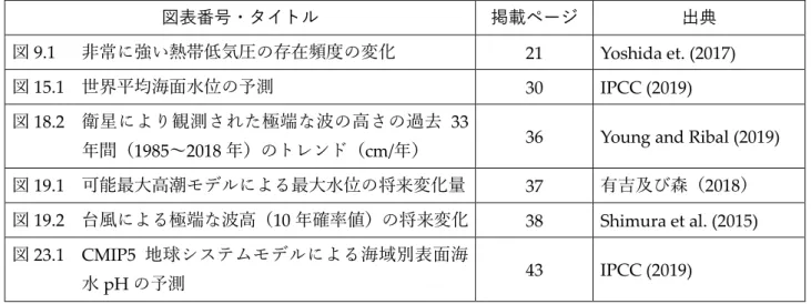 図 19.1  可能最大高潮モデルによる最大水位の将来変化量 37  有吉及び森（ 2018 ） 図 19.2  台風による極端な波高（ 10 年確率値）の将来変化 38  Shimura et al