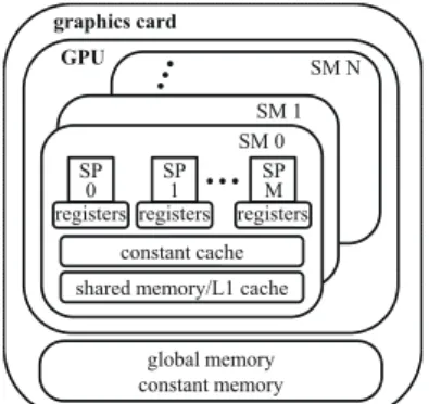 Fig. 2 に GAROP の概要を示す． GAROP では，ユー ザと並列計算環境を結ぶインターフェースとして個体 プールの概念を導入し，上記事項を実現する． 3.1 個体プール 個体プールは評価すべき個体の溜まり場であり，内在 する個体を自動的に並列評価する．ユーザは評価したい 個体を 1 個体ずつ個体プールに登録する．そして，必要 な時に個体プールから個体を取得することで評価済みの 個体を得ることができる． 個体プールは 2 つのキューから構成されている．登 録された個体を格納する Throw キュ