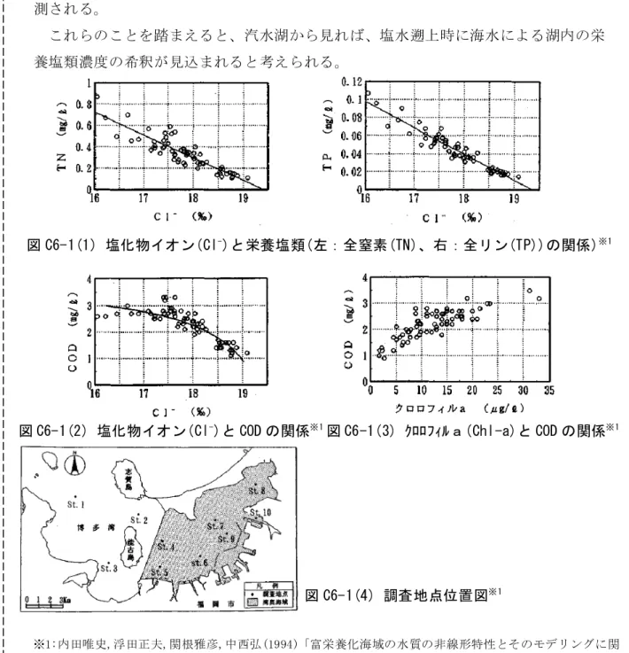 図 C6-1(2) 塩化物イオン(Cl - )と COD の関係 ※1 図 C6-1(3) ｸﾛﾛﾌｨﾙａ(Chl-a)と COD の関係 ※1               図 C6-1(4) 調査地点位置図 ※1     ※1:内田唯史,浮田正夫,関根雅彦,中西弘(1994)「富栄養化海域の水質の非線形特性とそのモデリングに関 する研究」土木学会論文集  No.503 Ⅱ-29,PP187〜195.   