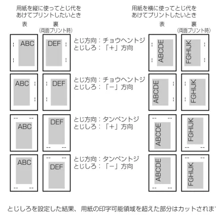 表 裏