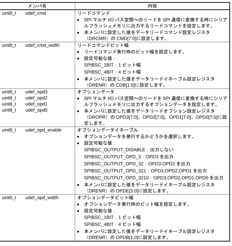 表 5.13 ～表 5.21 にサンプルコードのローダプログラムで使用する構造体を示します。