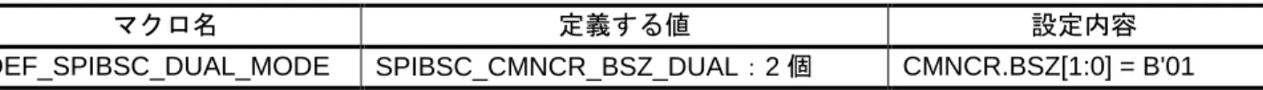 表 6.7 サンプルコードカスタマイズ用マクロ一覧（ 2 個接続時）