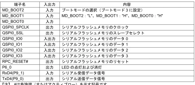 表 4.1 に使用端子と機能を示します。