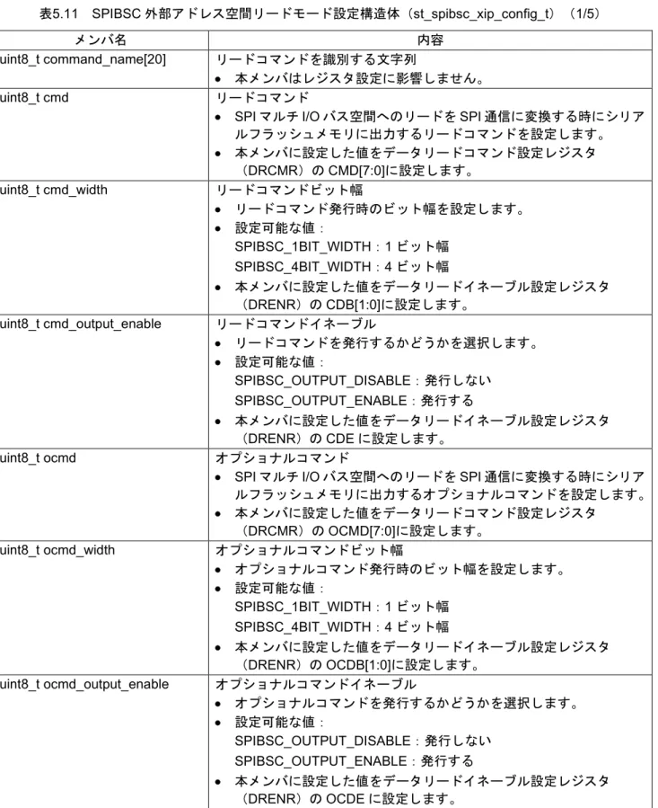 表 5.11 SPIBSC 外部アドレス空間リードモード設定構造体（ st_spibsc_xip_config_t ）（ 1/5 ）