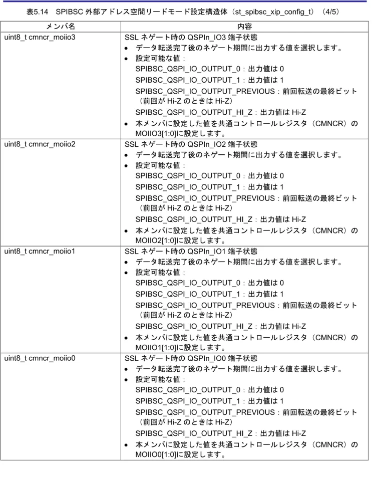 表 5.14 SPIBSC 外部アドレス空間リードモード設定構造体（ st_spibsc_xip_config_t ）（ 4/5 ）