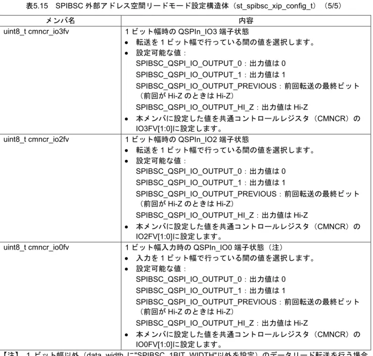 表 5.15 SPIBSC 外部アドレス空間リードモード設定構造体（ st_spibsc_xip_config_t ）（ 5/5 ）