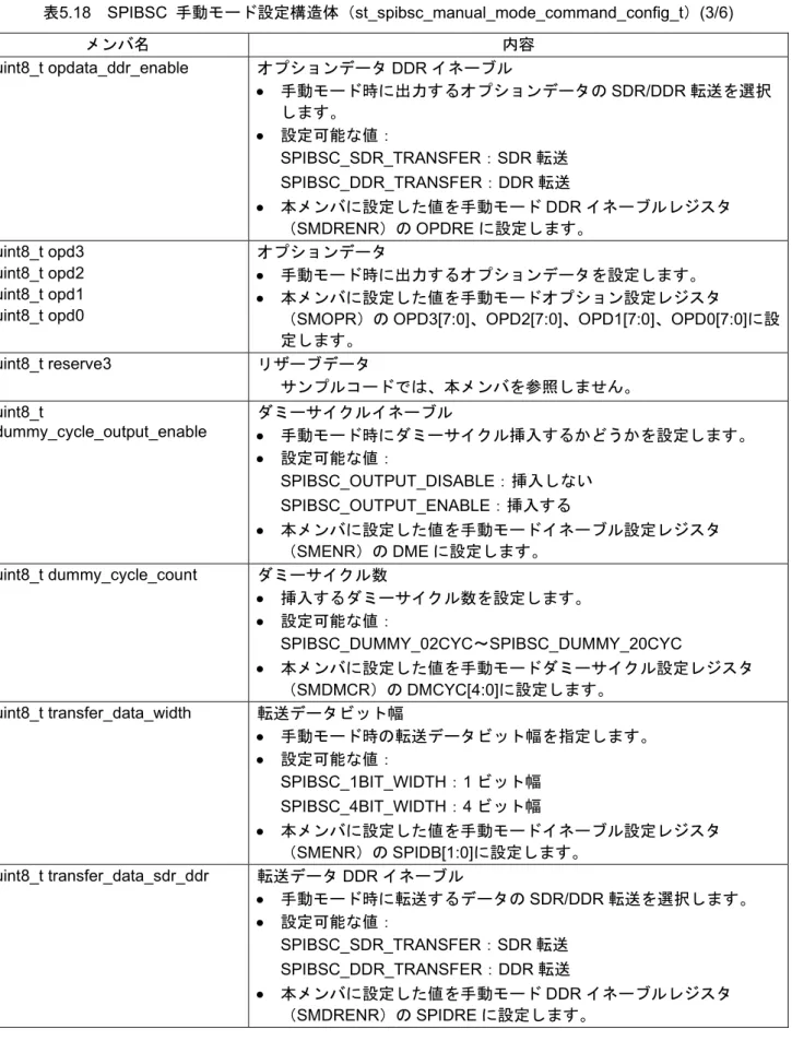 表 5.18 SPIBSC  手動モード設定構造体（ st_spibsc_manual_mode_command_config_t ） (3/6)  メンバ名 内容 uint8_t opdata_ddr_enable  オプションデータ DDR イネーブル • 手動モード時に出力するオプションデータの SDR/DDR 転送を選択 します。 • 設定可能な値： SPIBSC_SDR_TRANSFER ： SDR 転送 SPIBSC_DDR_TRANSFER ： DDR 転送 • 本メンバに設定した値を手動モー
