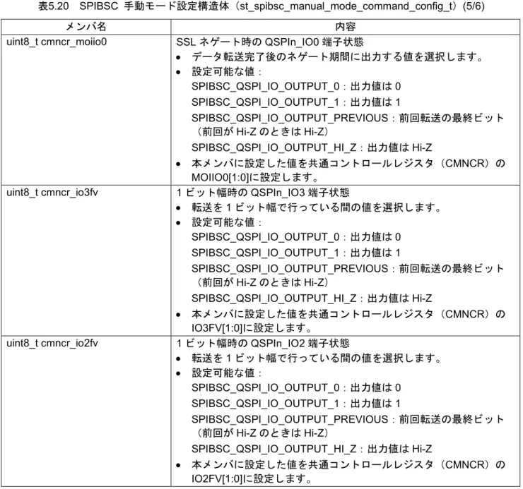 表 5.20 SPIBSC  手動モード設定構造体（ st_spibsc_manual_mode_command_config_t ） (5/6) 