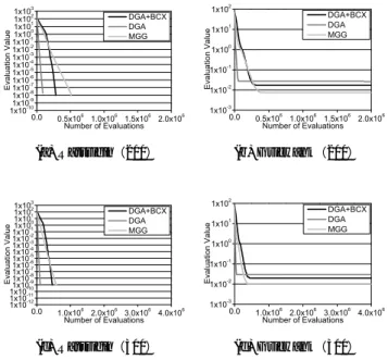 Fig. 5 解探索履歴（DGA+BCX，DGA，MGG）