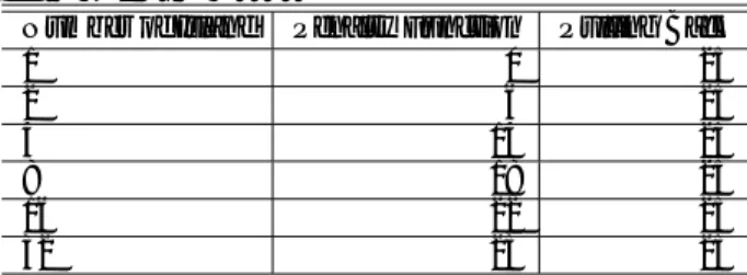 Table 1 Number of Times that the Optimum is Found(2-Stage Truss)