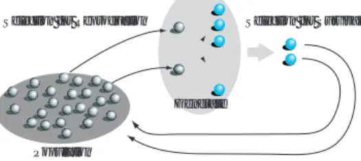 Fig. 4 Minimal Generation Gap