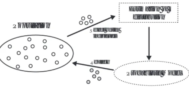 Fig. 1 Estimation of distribution algorithms