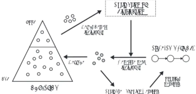 Fig. 2 Bayesian Network の例